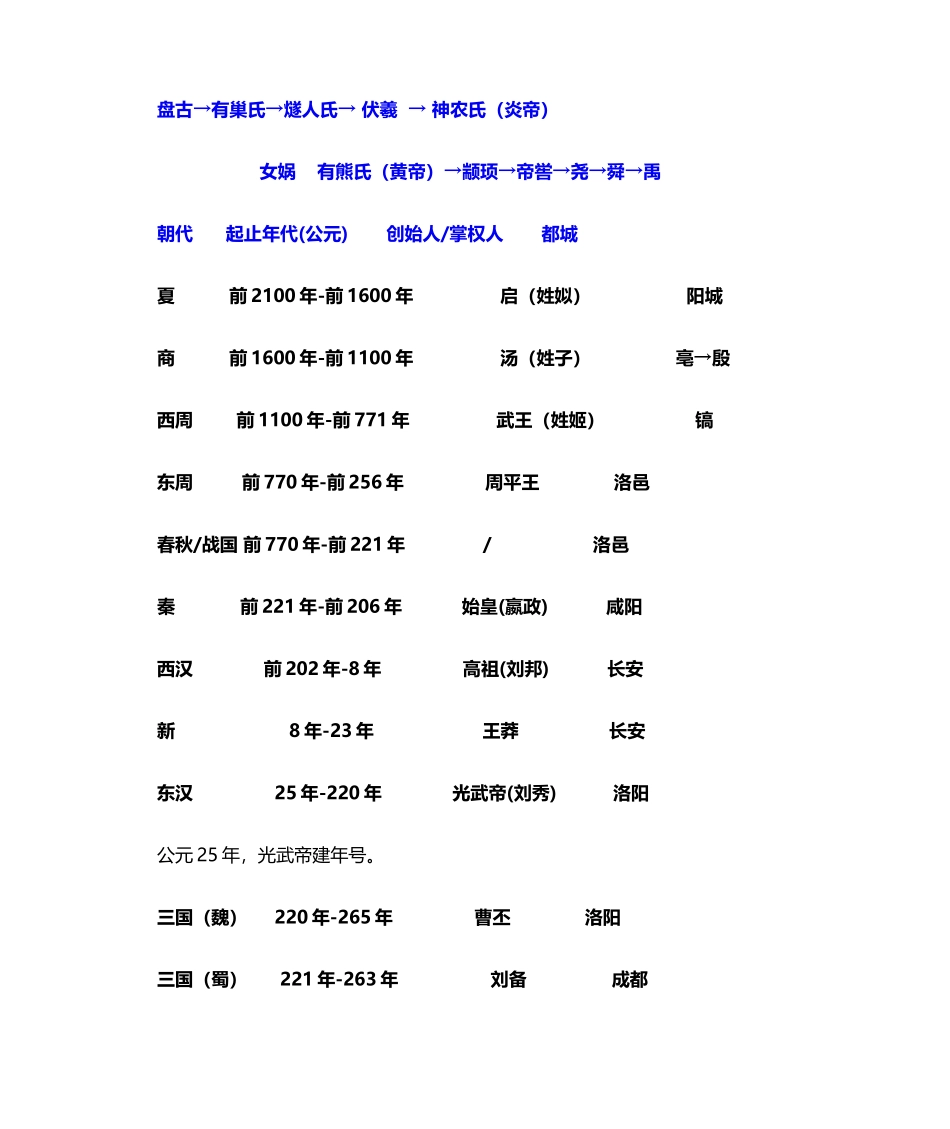 中国历朝历代时间表_第1页