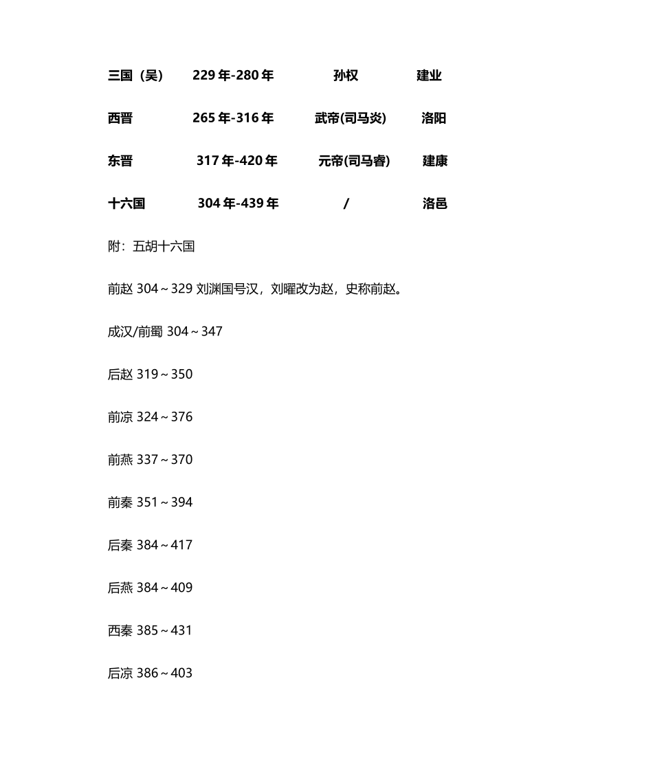 中国历朝历代时间表_第2页