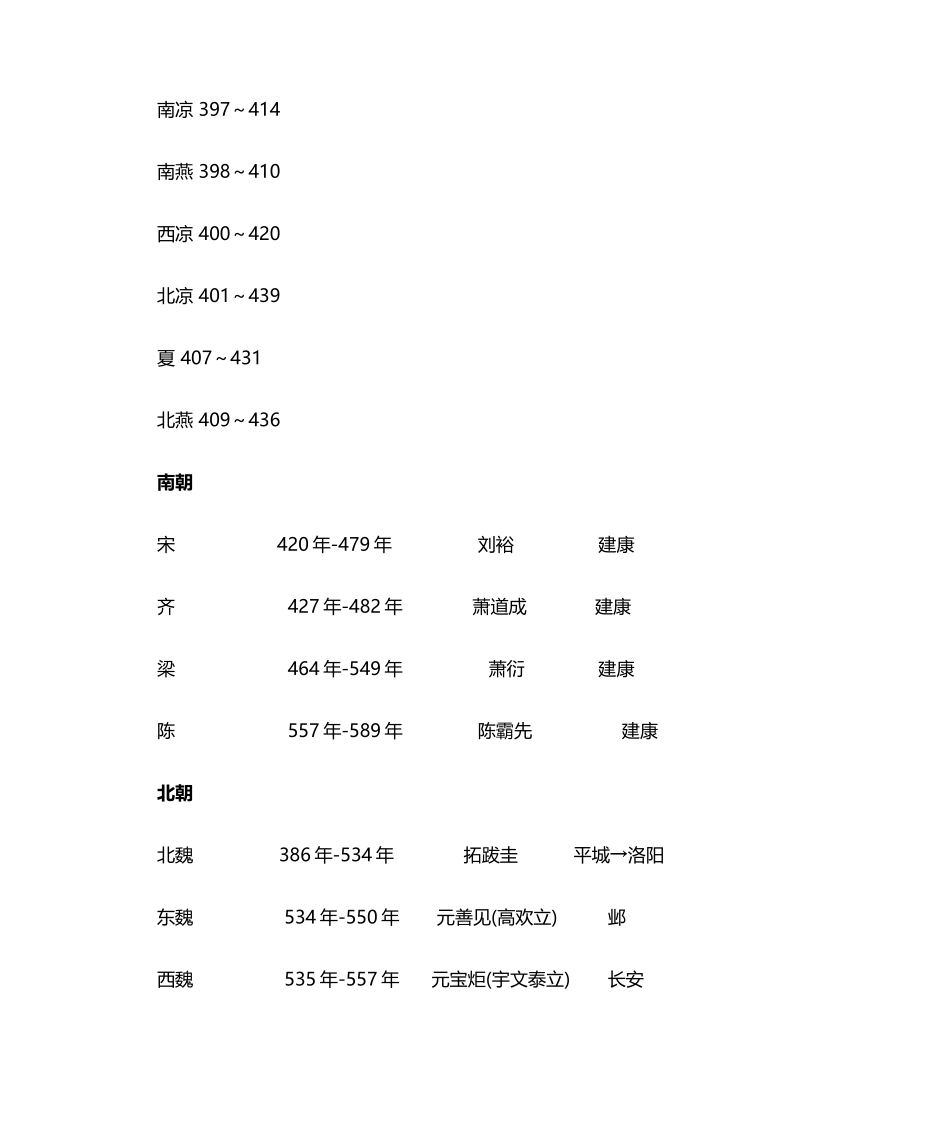 中国历朝历代时间表_第3页