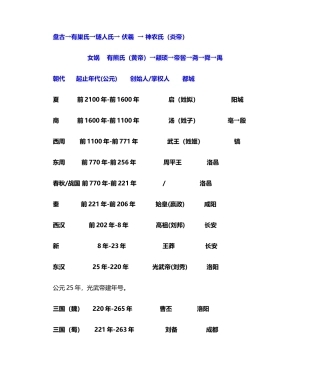 中国历朝历代时间表