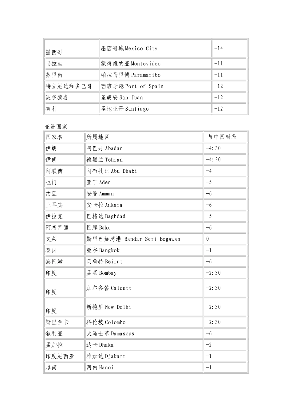 中国与世界各国时差表_第3页