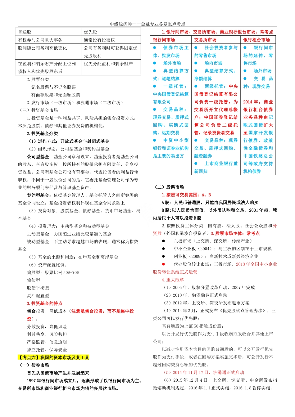 中级经济师——金融专业重点考点_第3页