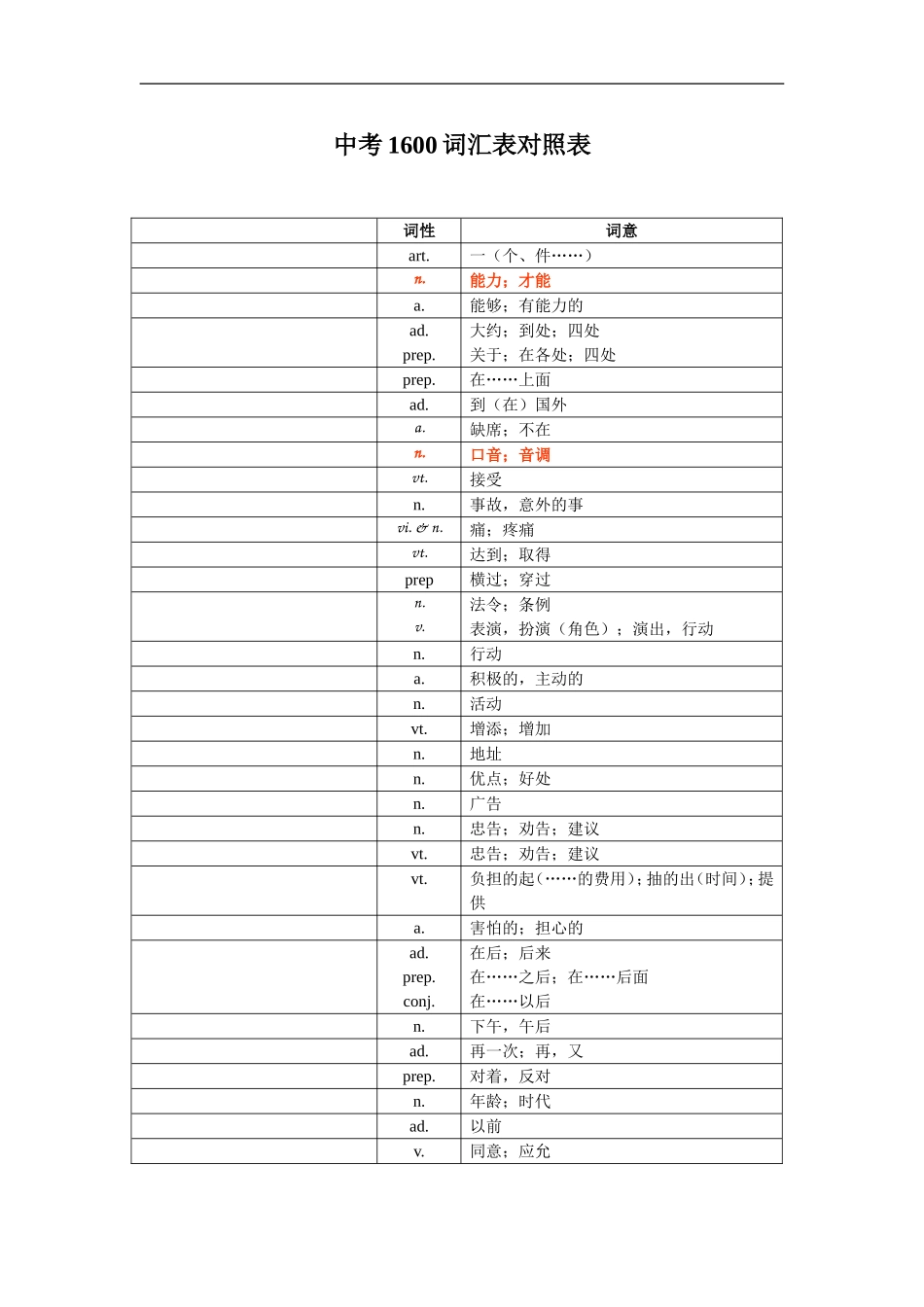 中考1600词汇单词默写版_第1页