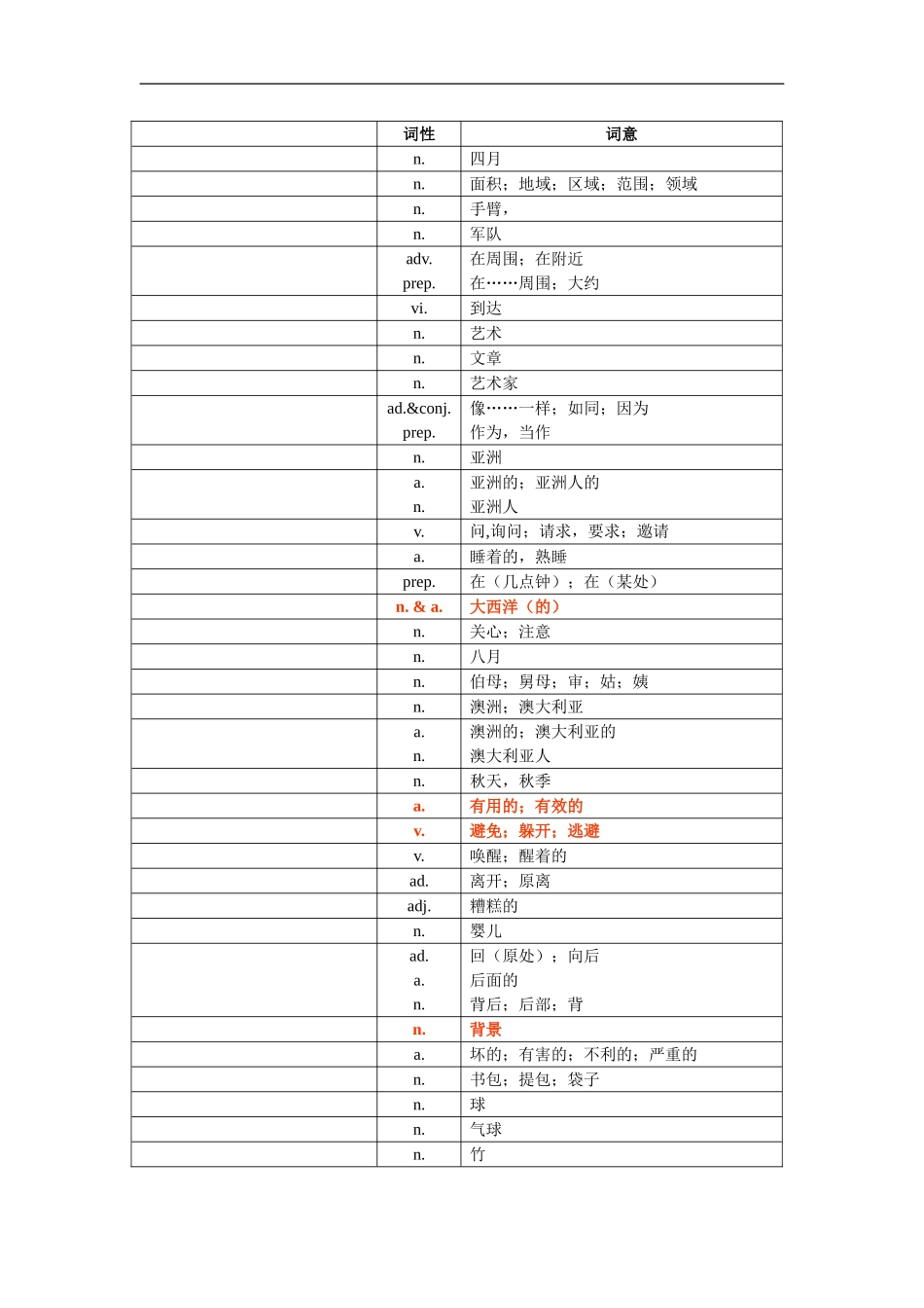 中考1600词汇单词默写版_第3页