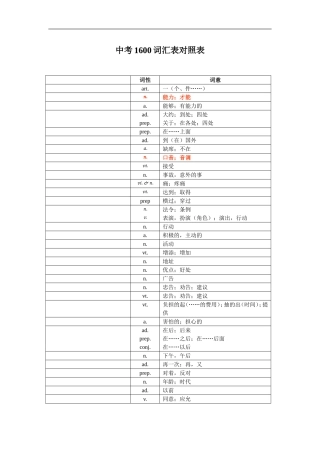中考1600词汇单词默写版