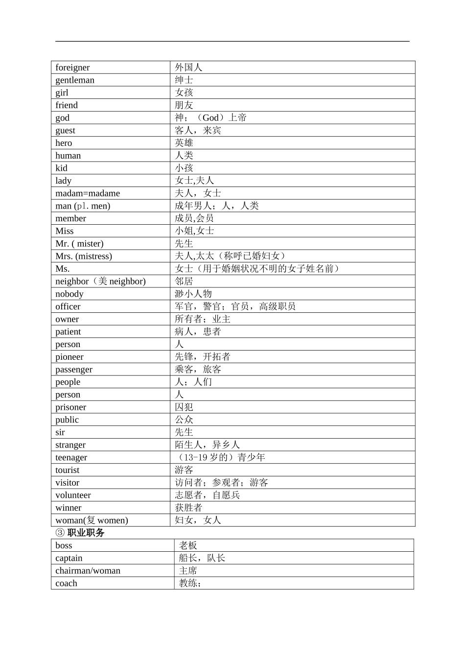 中考英语1600按话题分类速记_第2页
