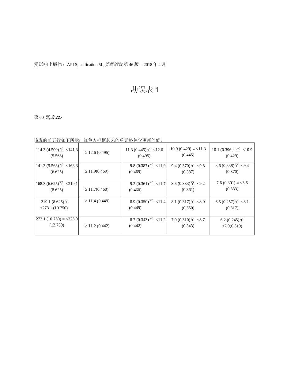 中文版 API SPEC 5L-2018(2019) 管线钢管规范  第46th版  最新版_第2页