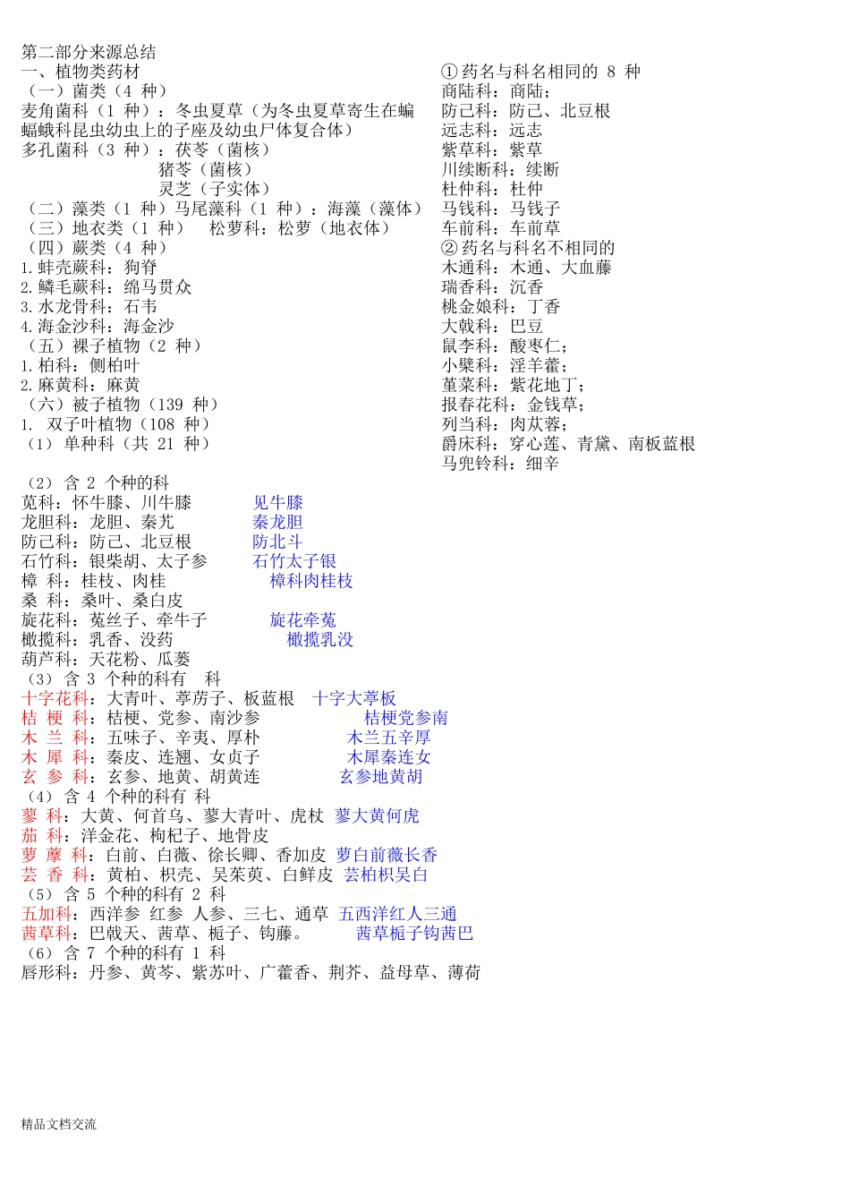 中药鉴定学总结大全_第1页