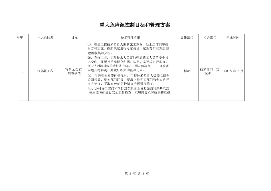 重大危险源清单及控制措施_第3页