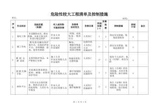 重大危险源清单及控制措施