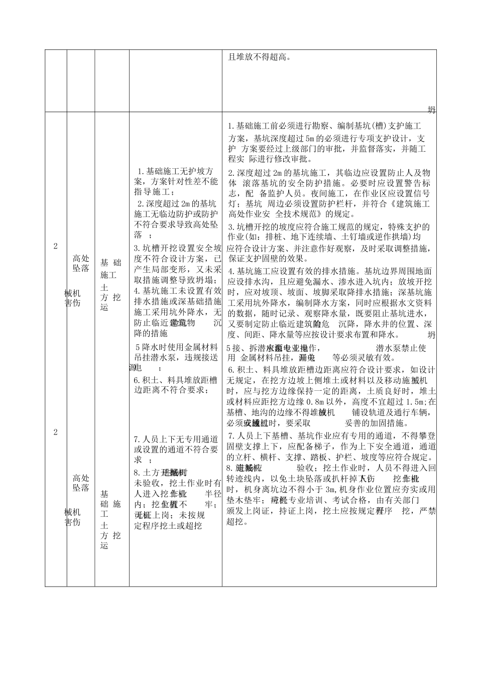 重大危险源清单及控制措施模板_第3页