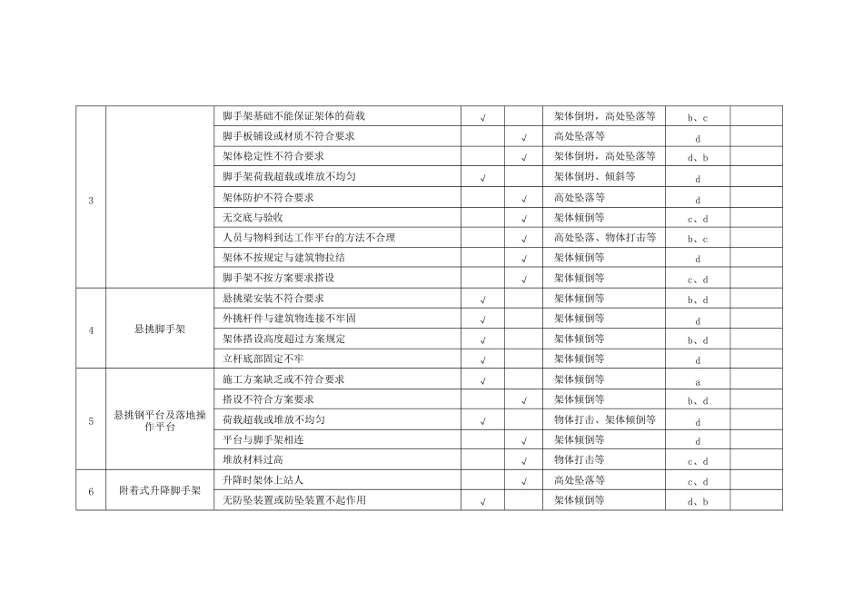 重大危险源清单及控制措施清单_第2页