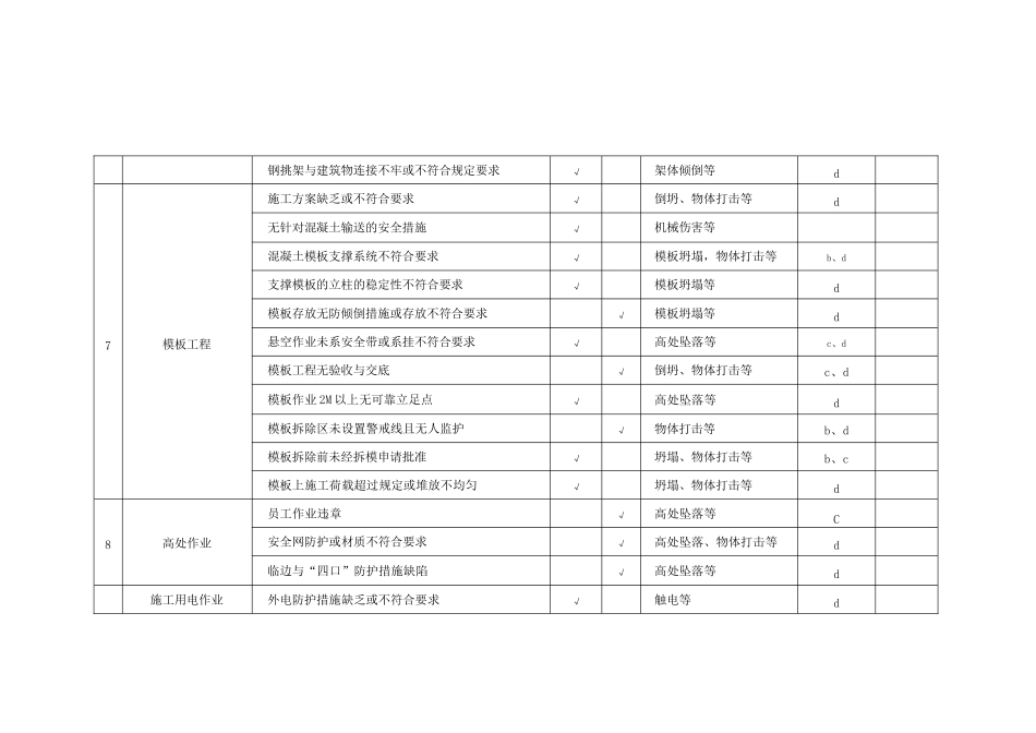 重大危险源清单及控制措施清单_第3页