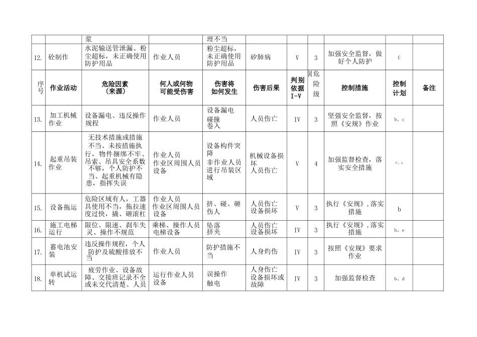 重大危险源清单及控制措施完整_第3页