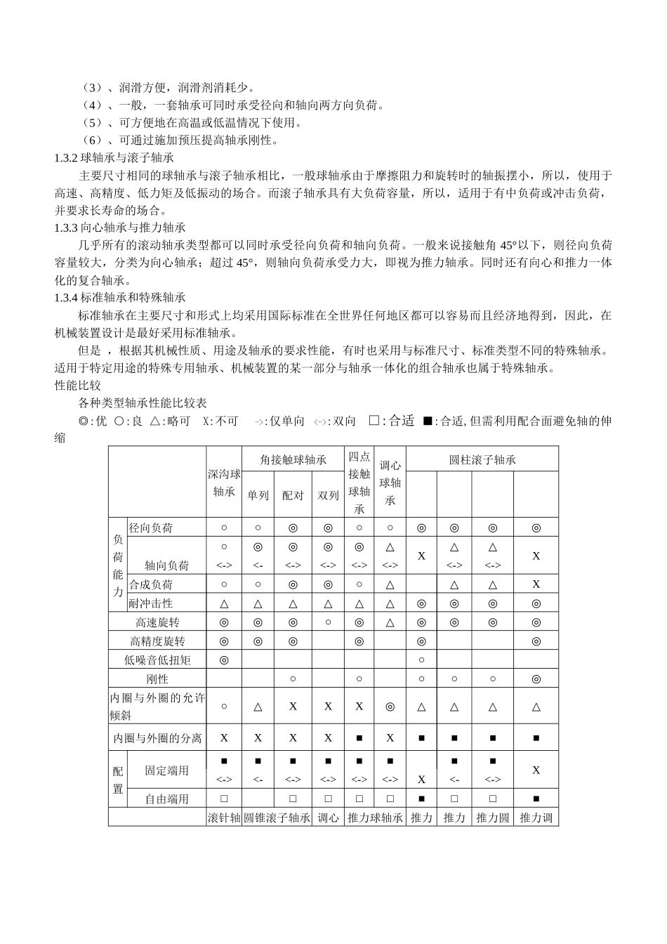 轴承分类型号及尺寸_第2页