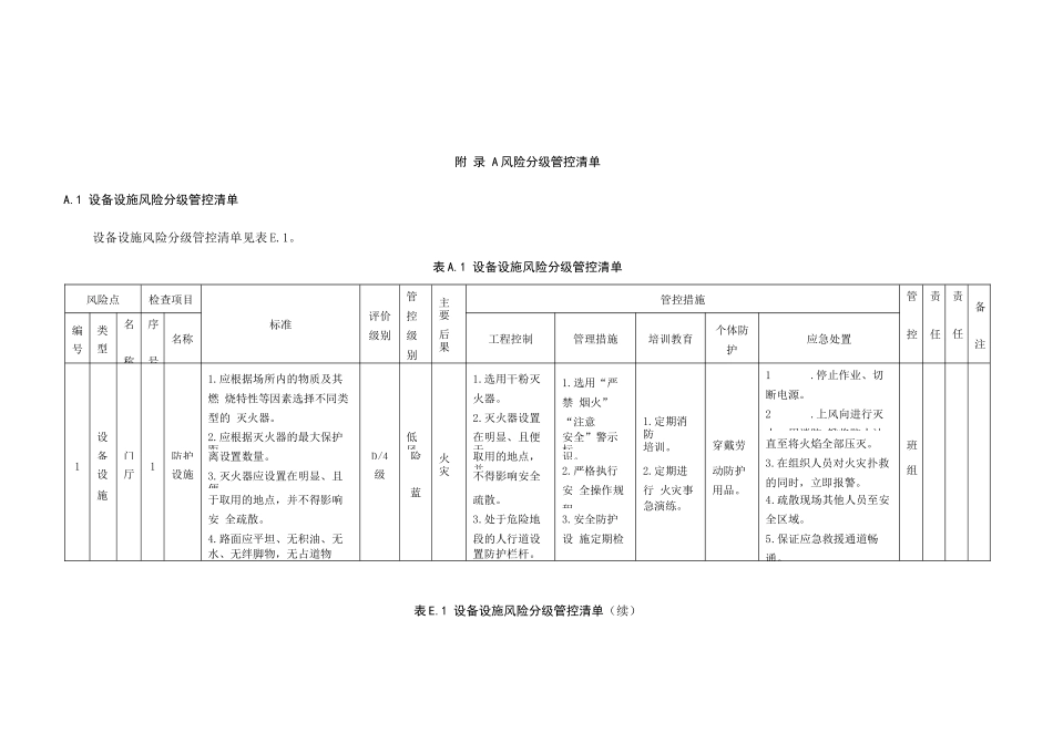 住宿和餐饮行业企业安全风险分级管控清单_第1页