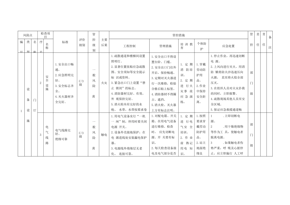 住宿和餐饮行业企业安全风险分级管控清单_第2页
