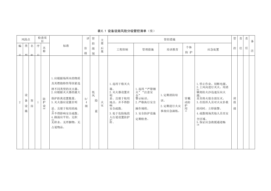 住宿和餐饮行业企业安全风险分级管控清单_第3页