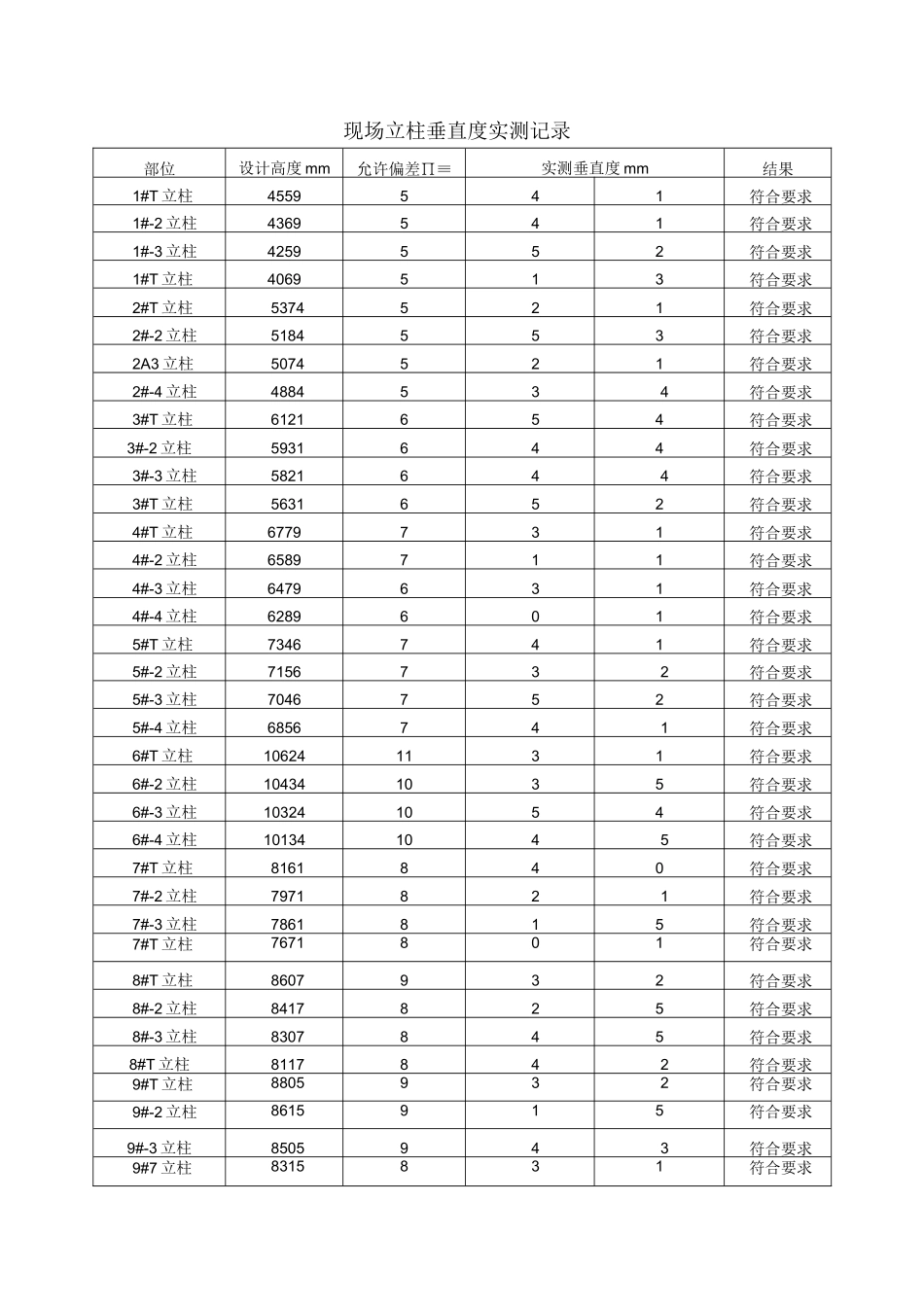 柱子垂直度统计表_第1页