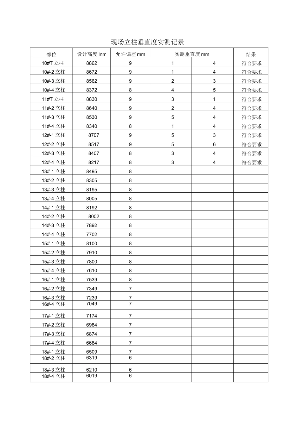 柱子垂直度统计表_第2页