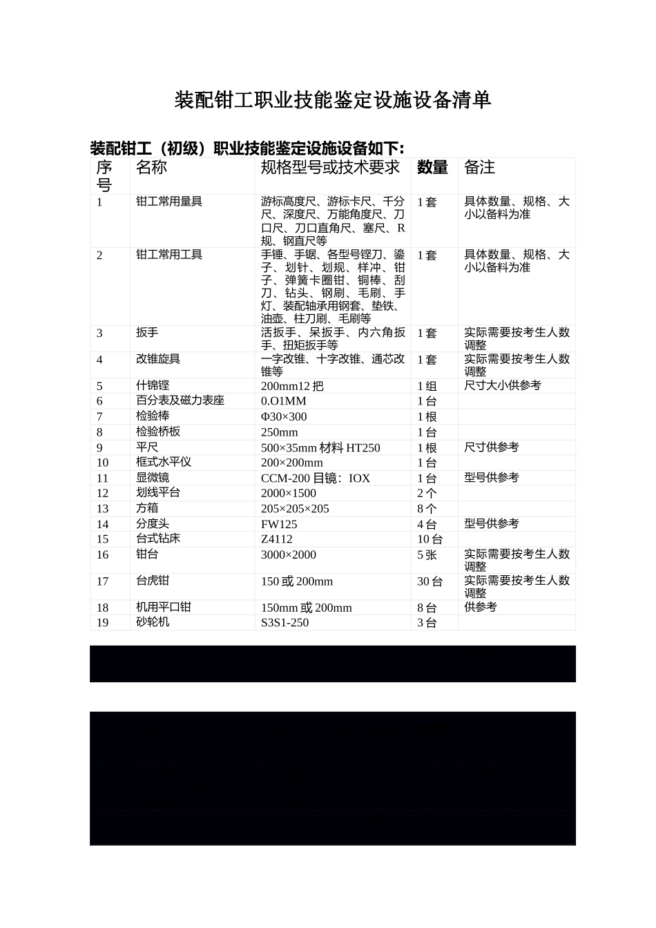 装配钳工职业技能鉴定设施设备清单装配钳工初级职业技能鉴定设施设备如下备注_第1页