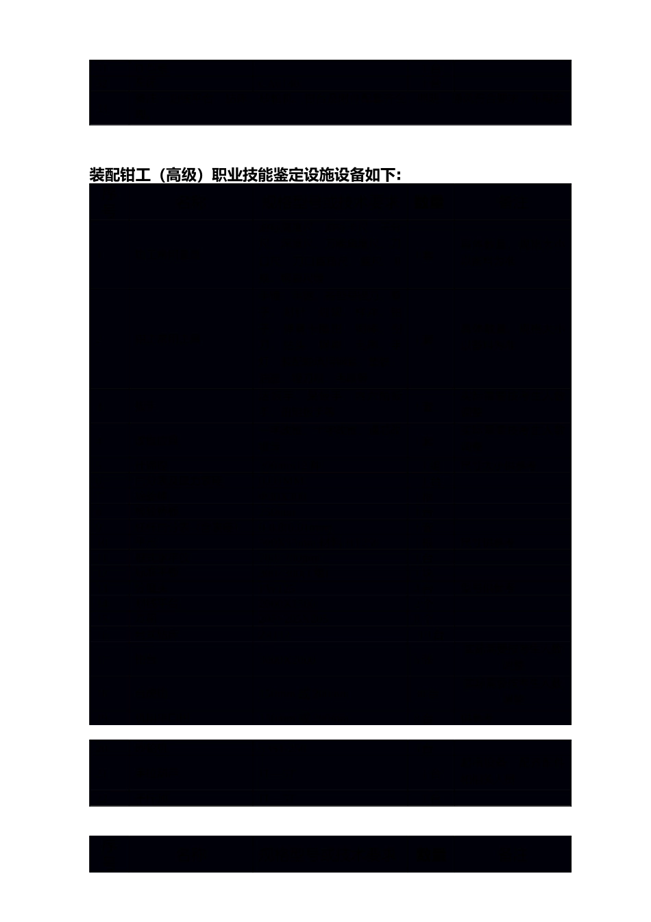 装配钳工职业技能鉴定设施设备清单装配钳工初级职业技能鉴定设施设备如下备注_第3页