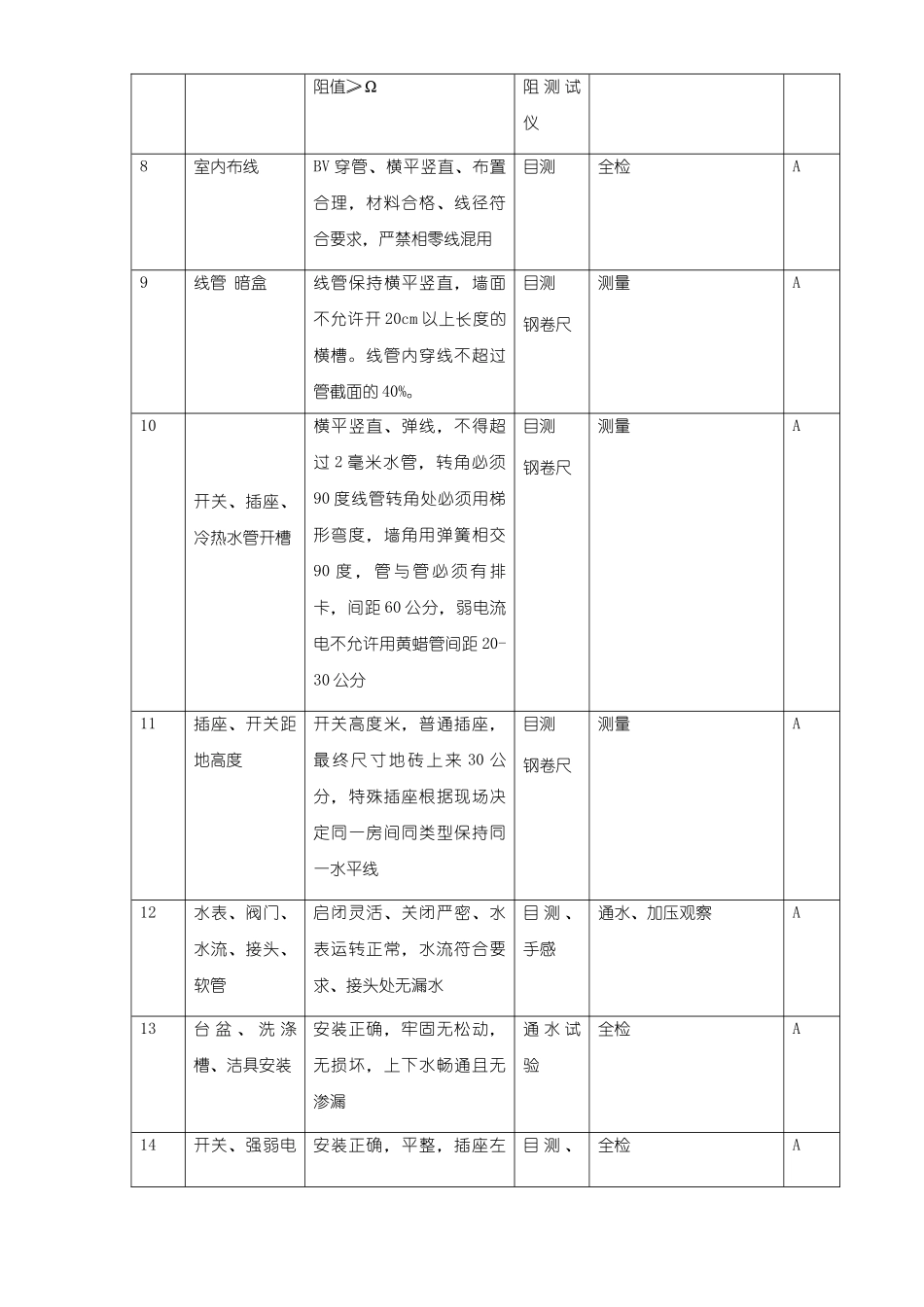 装饰工程验收标准及方法_第2页