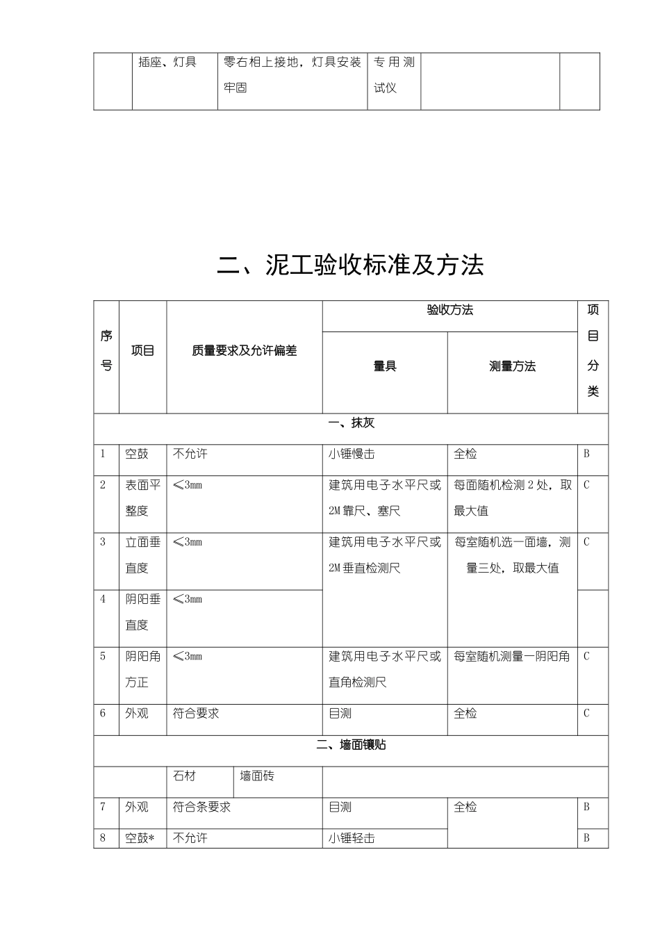 装饰工程验收标准及方法_第3页