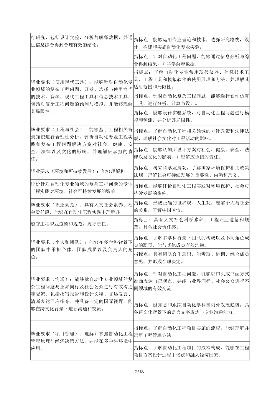 自动化专业培养方案_第2页