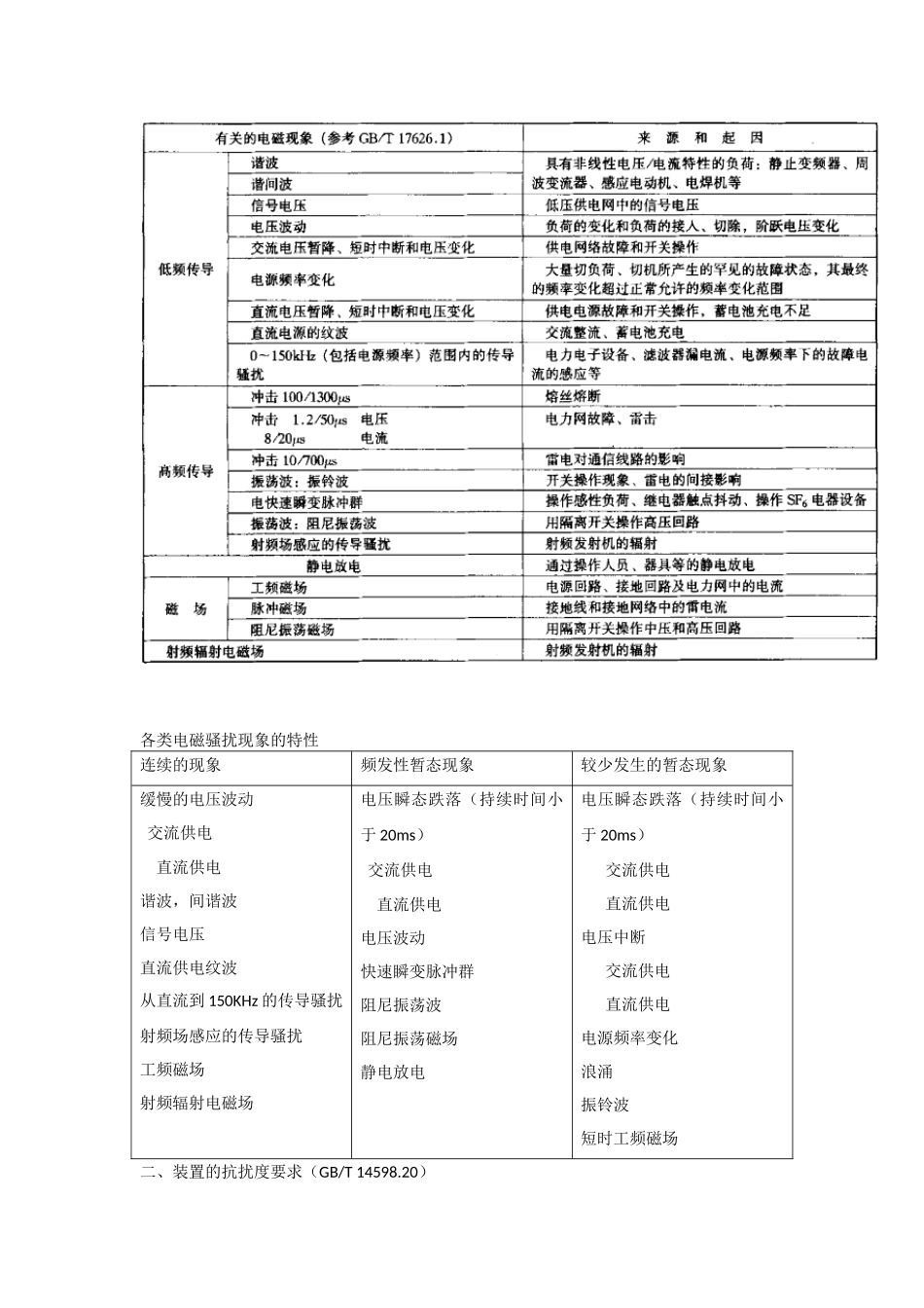 阻尼振荡波试验方法及仪器使用简介_第2页