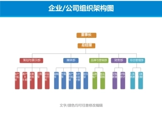组织架构图模板