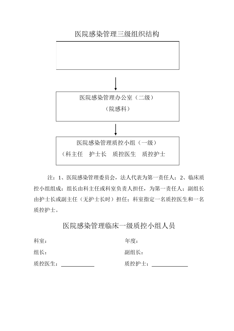 医院感染管理工作手册完整_第3页