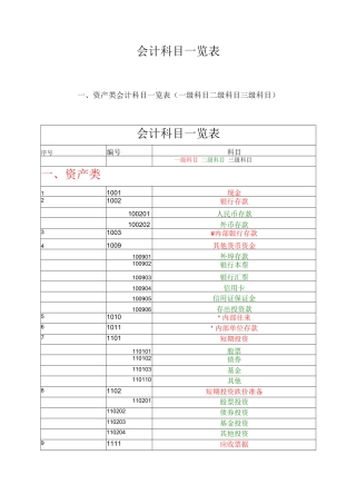 会计科目一览表(三级明细科目)完整