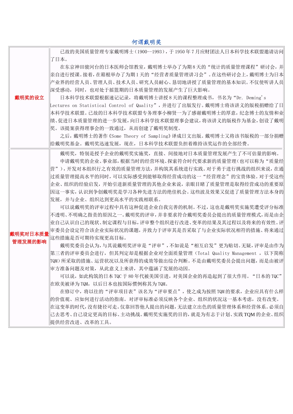 何谓戴明奖完整_第1页