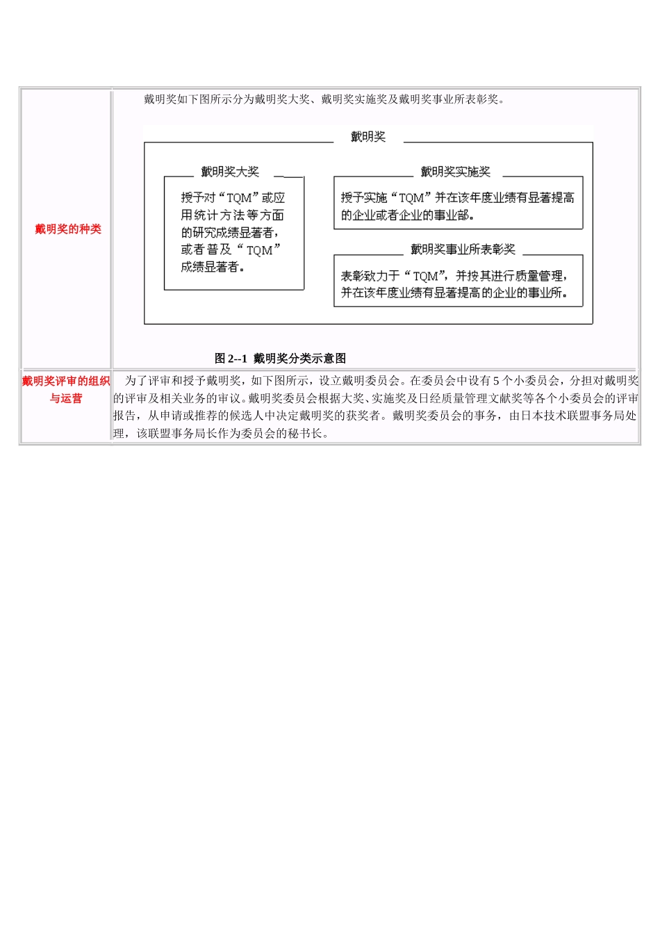 何谓戴明奖完整_第2页