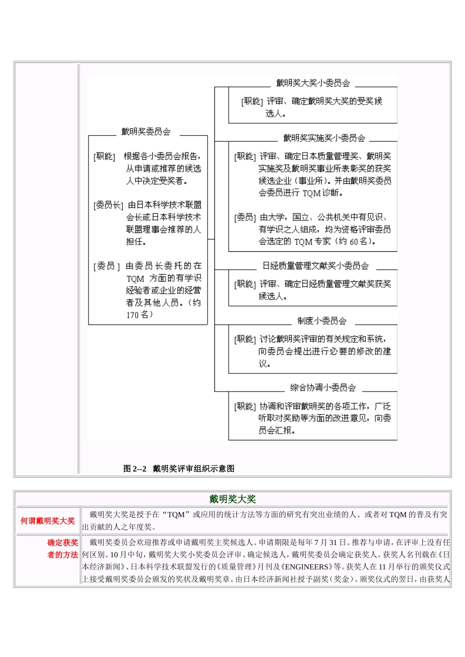 何谓戴明奖完整_第3页