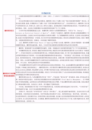 何谓戴明奖完整