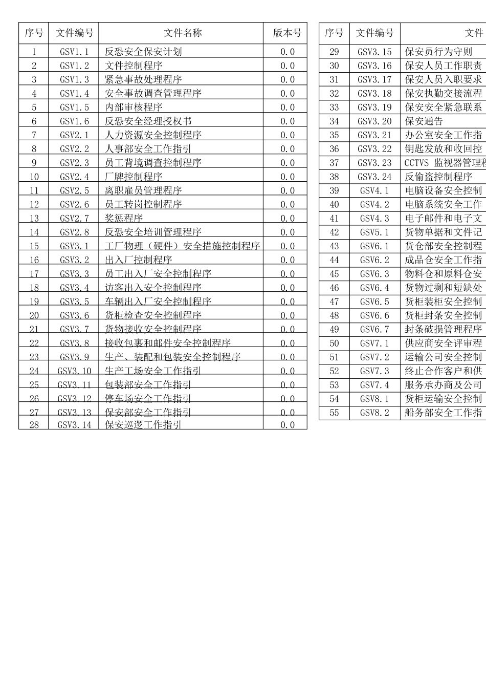 程序文件(大全)(共89页)完整_第3页