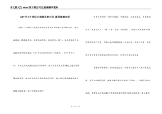 大时代2之世纪之战演员表介绍 演员详细介绍