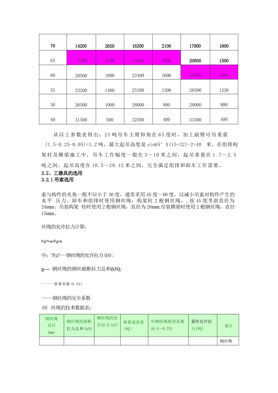 25吨吊车参数表完整_第3页