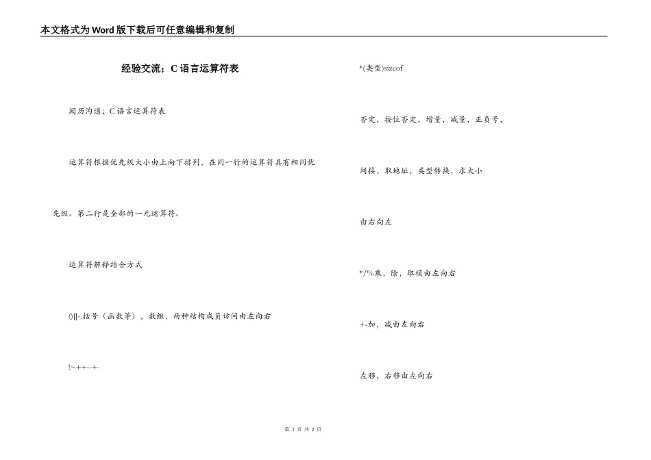经验交流；C语言运算符表_第1页