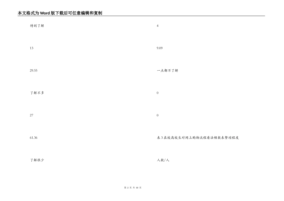 大学生网上购物情况调研报告_第2页