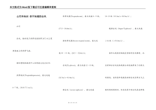 山竹冷知识 你不知道的台风