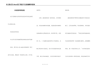 灰老鼠和黑老鼠