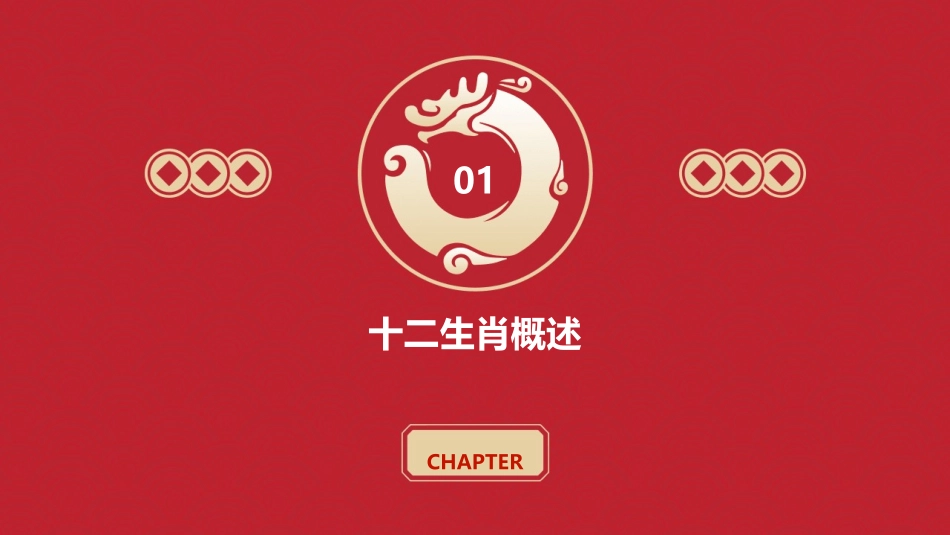 十二生肖PPT模板_第3页