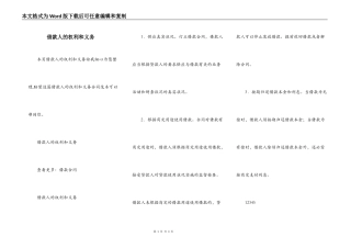 借款人的权利和义务