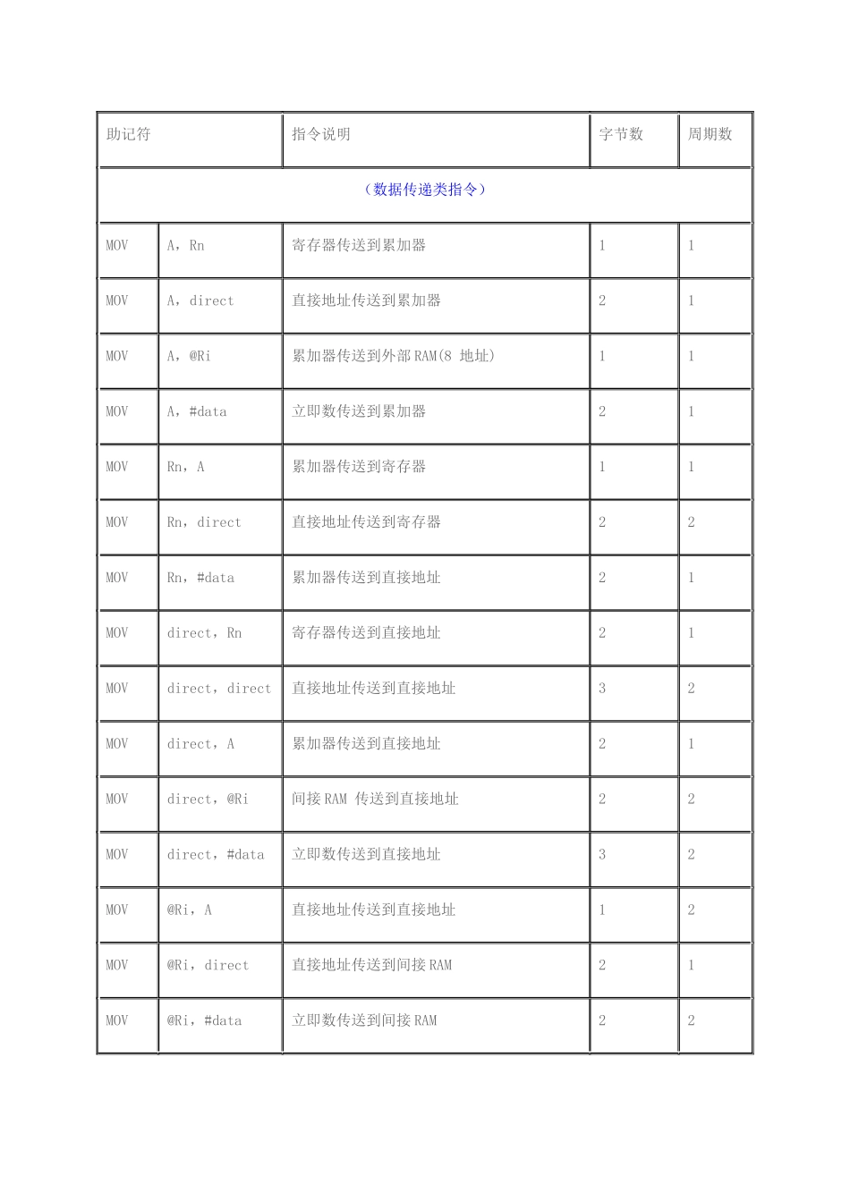 （数据传递类指令）_第1页