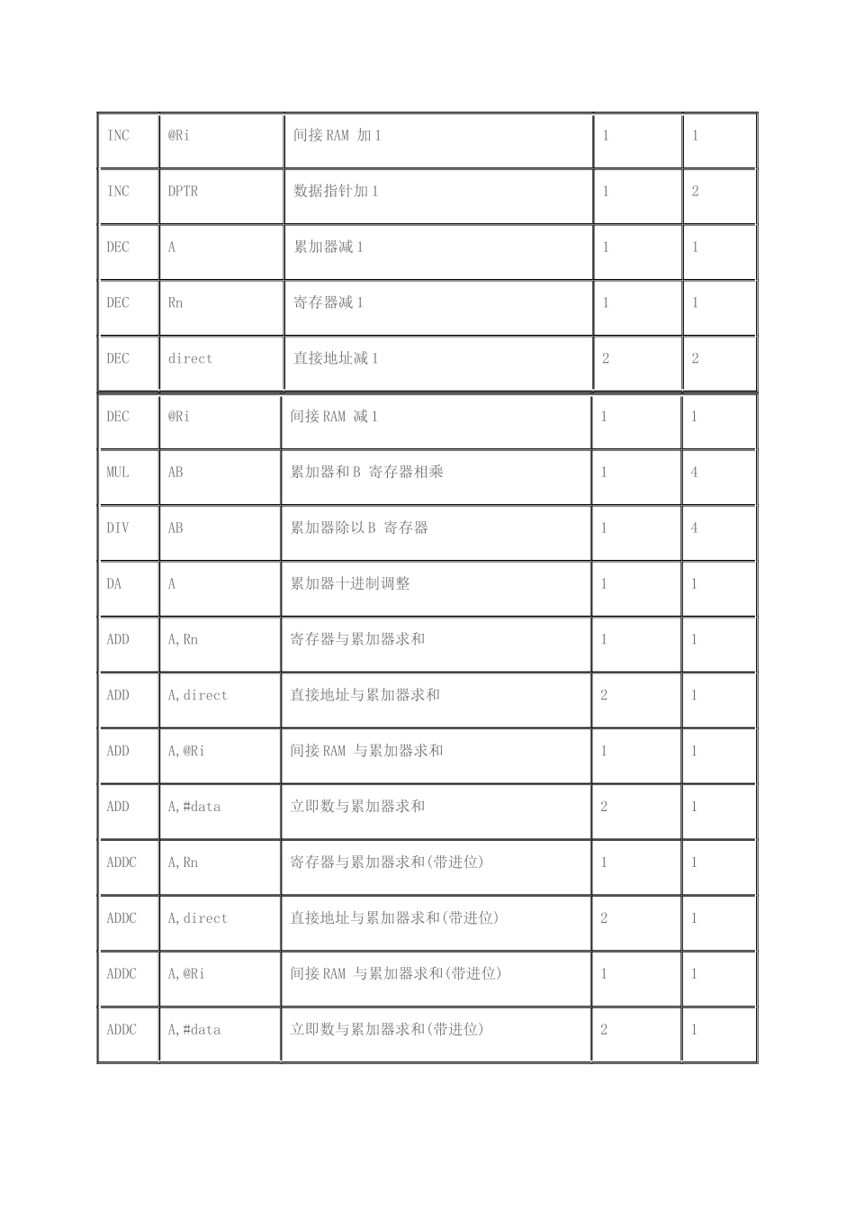 （数据传递类指令）_第3页