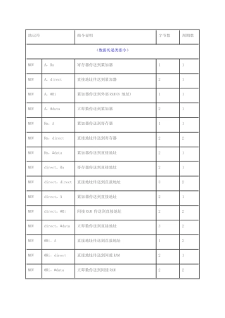 （数据传递类指令）
