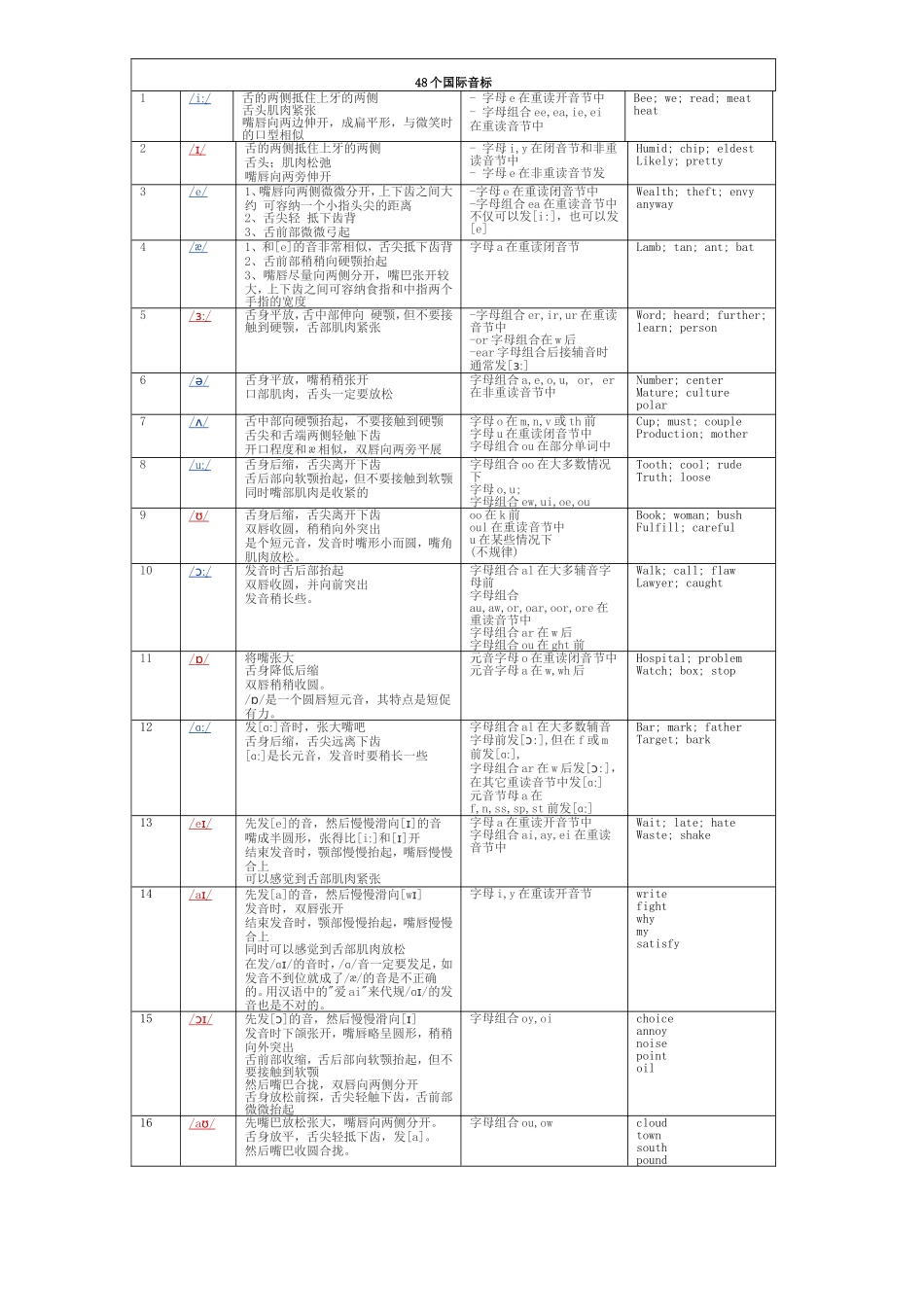 48个国际音标 英语学_第1页